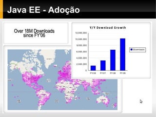 Java EE - Adoção
 