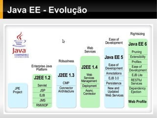 Java EE - Evolução
 