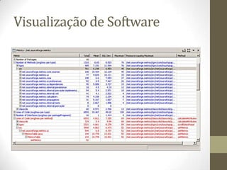 Visualização de Software
 