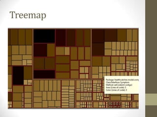 Treemap
 