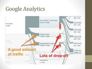 Google Analytics
 