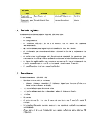 Equipo 5
              Cargo                Nombre                 E-Mail           Distro
     Responsable         Duran Paucar, Luis      albertodp007@gmail.com   Mandriva
     instalaciones eq5
     Colaborador para Zumarán Miraval, Mario     marozum@gmail.com        Ubuntu
     instalaciones




1.6. Área de registro:

    Para la instalación del área de registro, contamos con:
     –    02 mesas.
     –    03 computadoras.
     –    01 extensión eléctrica de 10 o 12 metros, con 05 tomas de corriente
          (recomendado).
     –    06 colaboradores para registro (03 colaboradores para dos turnos).
     –    02 colaborador para mantener el orden y comunicación con el responsable de
          evento.
     –    02 anfitrionas o anfitriones para la entrega de material de bienvenida (los
          manuales de bolsillo y folders serán entregados por la coordinación nacional).
     –    01 juego de walkie talkies para mantener comunicación con el responsable de
          evento, pues el registro es el área que puede causar mayor desorden.
     –    01 megáfono (opcional para espacios abiertos)



1.7. Área Demo:

    Para el área demo, contamos con:
     –    Distribuciones a utilizar en demo:
          •     Ubuntu, Kubuntu, Mandriva 10, Edubuntu, OpenSuse, Xandros (Todas con
                Beryl o CompizFusion activado)
     –    10 computadoras para demostraciones.
     –    10 colaboradores para dar explicaciones sobre el sistema utilizado.
     –    10 sillas.
     –    04 mesas.
     –    02 extensiones de 12m con 5 tomas de corrientes de 2 enchufes cada 2
          metros.
     –    04 regletas (llamadas también supresores de picos) de múltiples conexiones
          como apoyo.
     –    Mesas para el área de instalación con espacio suficiente para albergar 10
          máquinas.
 