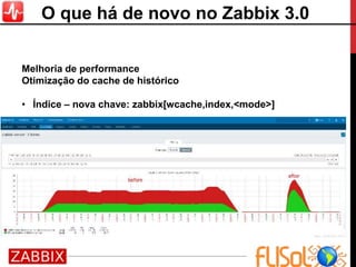 Melhoria de performance
Otimização do cache de histórico
• Índice – nova chave: zabbix[wcache,index,<mode>]
O que há de novo no Zabbix 3.0
 
