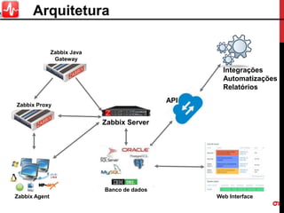 9
Arquitetura
Zabbix Server
Zabbix Proxy
Zabbix Java
Gateway
API
Integrações
Automatizações
Relatórios
Zabbix Agent
Banco de dados
Web Interface
 