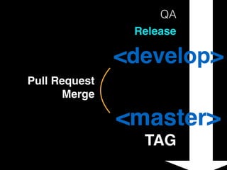 Release
Pull Request
Merge
<master>
<develop>
TAG
QA
 