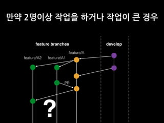 만약 2명이상 작업을 하거나 작업이 큰 경우
?
developfeature branches
feature/A
feature/A1feature/A2
PR
 