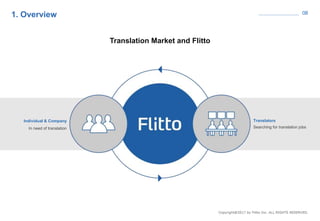 08
Individual & Company
In need of translation
Translators
Searching for translation jobs
Translation Market and Flitto
1. Overview
 