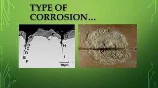 TYPE OF
CORROSION…
 