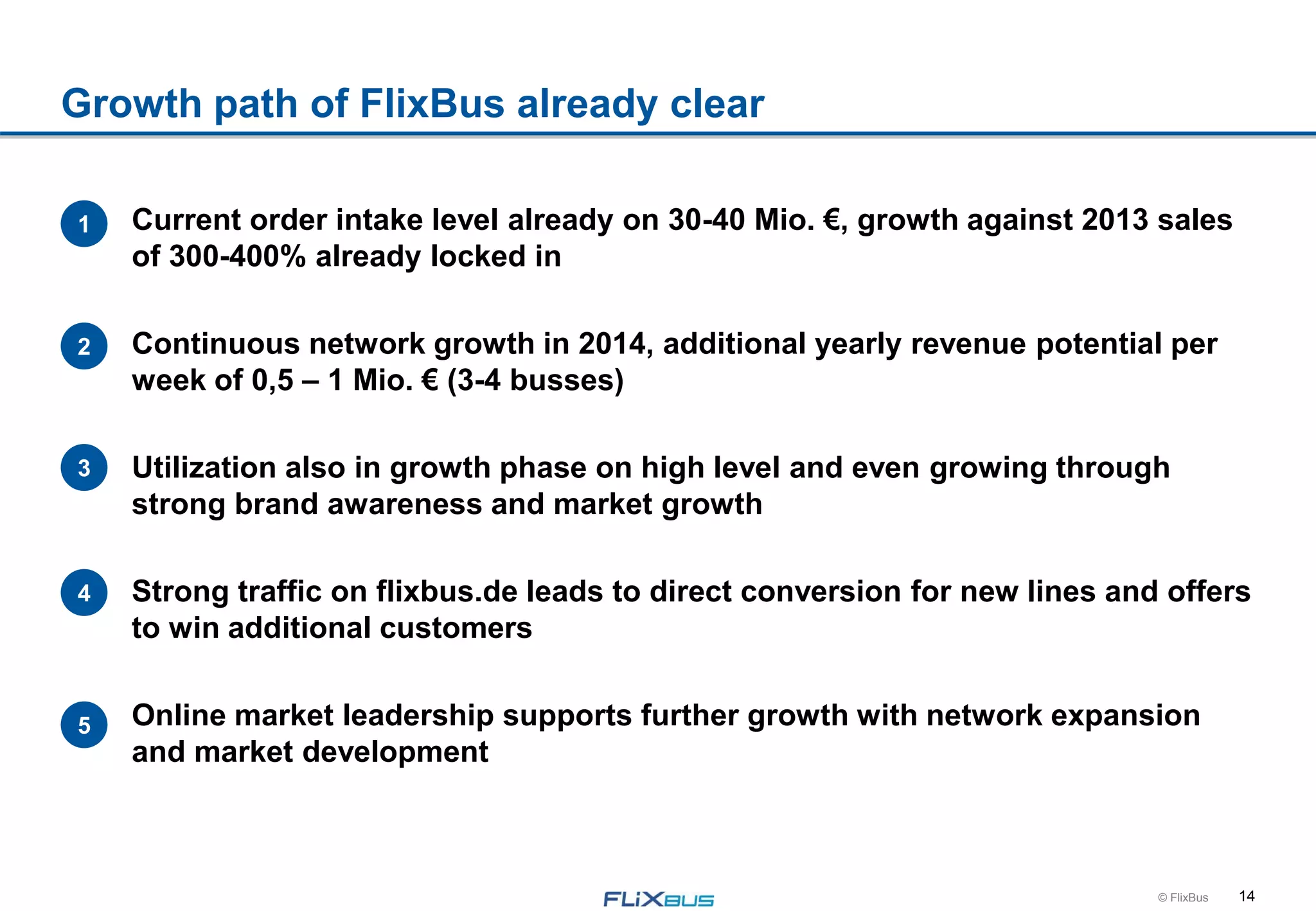 14© FlixBus
Growth path of FlixBus already clear
Current order intake level already on 30-40 Mio. €, growth against 2013 sales
of 300-400% already locked in
Continuous network growth in 2014, additional yearly revenue potential per
week of 0,5 – 1 Mio. € (3-4 busses)
Utilization also in growth phase on high level and even growing through
strong brand awareness and market growth
Strong traffic on flixbus.de leads to direct conversion for new lines and offers
to win additional customers
Online market leadership supports further growth with network expansion
and market development
1
2
3
4
5
 