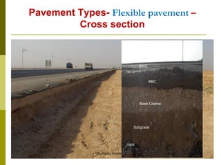 Pavement Types- Flexible pavement –
Cross section
Dr.Majed Msallam 33
Subgrade
Base Coarse
BBC
BWC
 