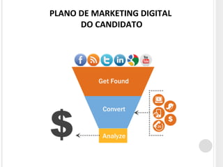 PLANO DE MARKETING DIGITAL 
DO CANDIDATO 
 