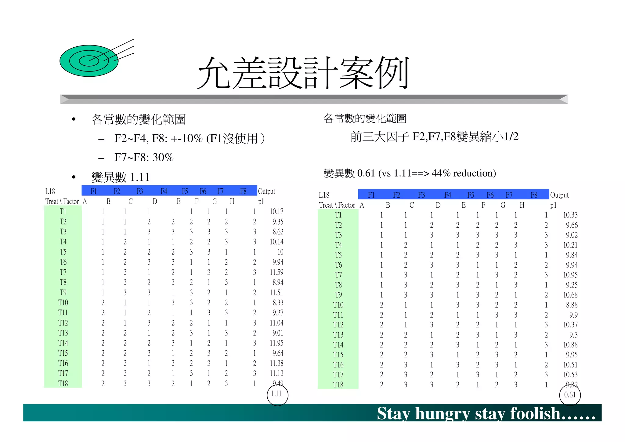 實驗設計---田口法介紹 | PDF