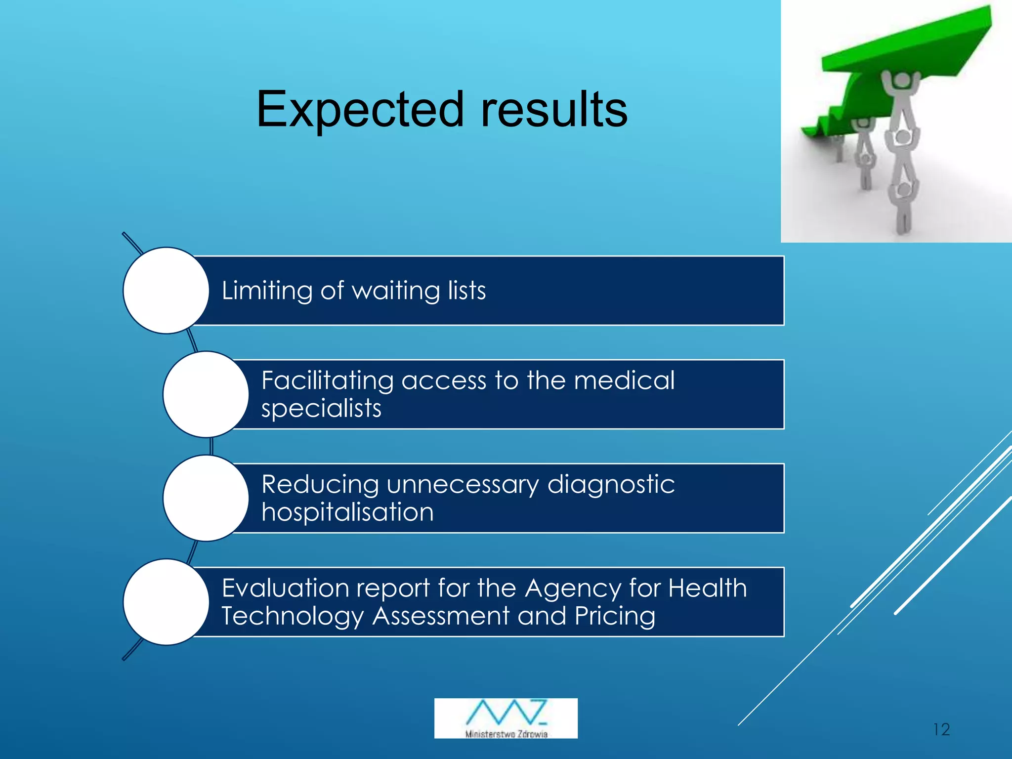 12
Expected results
Limiting of waiting lists
Facilitating access to the medical
specialists
Reducing unnecessary diagnostic
hospitalisation
Evaluation report for the Agency for Health
Technology Assessment and Pricing
 