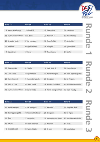 FLL 2007 Trondheim - Program