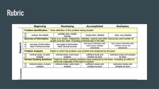 first lego league rubrics