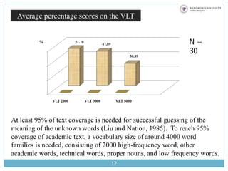    310 words out of 1000 at the 5000 frequency-words level 10