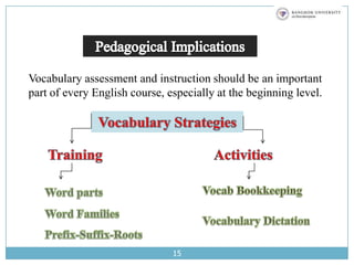 13Individual’s Profile of Vocabulary 