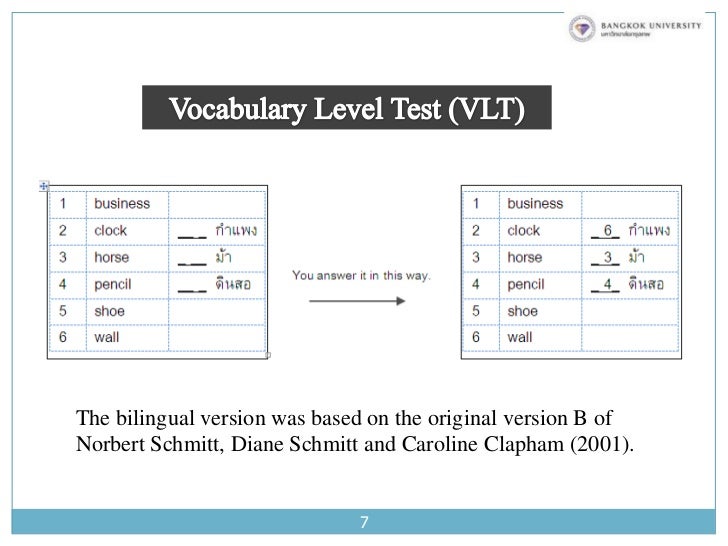 relationship between vocabulary size and reading comprehension test vocabulary size