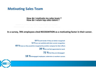 Motivating Sales Team
How do I motivate my sales team ?
How do I retain top sales talent ?
MONEY is not the only way to motivate the salespeople ;
ENGAGEMENT is the way, it is a bigger motivator than money
In a survey, 78% employees cited RECOGNITION as a motivating factor in their career.
69 % work harder if they are better recognized
52 % are not satisfied with their current recognition
49 %leave as they would be recognized by another company for their efforts
39 %do not feel appreciated at work
72 %feel they are disengaged
18 %disengaged employees undermine co-workers success
 