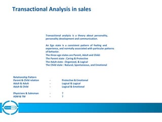 Transactional Analysis in sales
Transactional analysis is a theory about personality,
personality development and communication.
An Ego state is a consistent pattern of feeling and
experience, and normally associated with particular patterns
of behavior.
The three ego states are Parent, Adult and Child:
The Parent state : Caring & Protective
The Adult state : Organized, & Logical
The Child state : Natural, Spontaneous, and Emotional
Relationship Pattern
Parent & Child relation - Protective & Emotional
Adult & Adult - Logical & Logical
Adult & Child - Logical & Emotional
Physicians & Salesman - ?
ASM & TM - ?
 