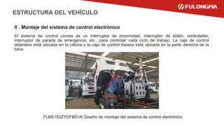Innovative Electric Rear-Load Solid Waste Compactor Truck ...