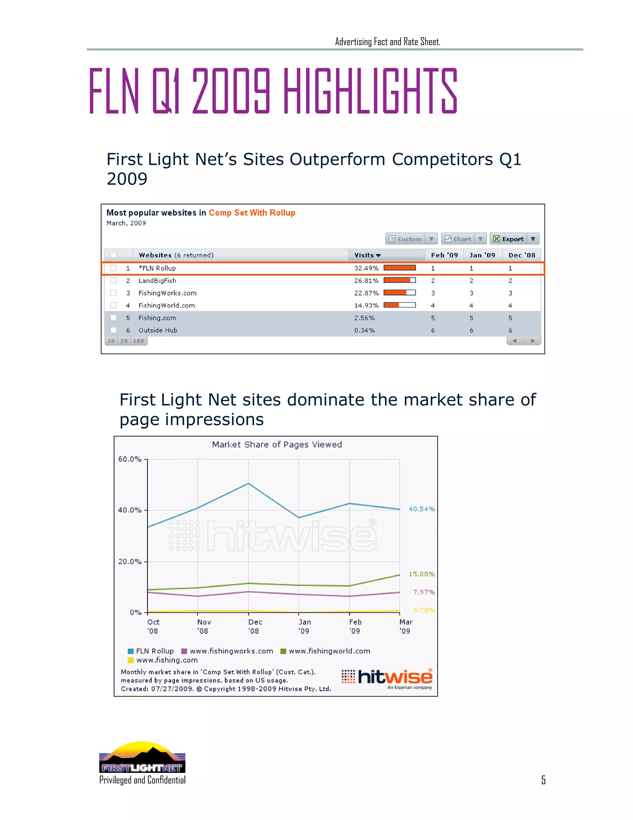 Advertising Fact and Rate Sheet.




FLN Q1 2009 HIGHLIGHTS
  First Light Net’s Sites Outperform Competitors Q1
  2009




        First Light Net sites dominate the market share of
        page impressions




                                                                              5
 SPECIALIZING IN THE OUTDOOR DEMOGRAPHIC
Privileged and Confidential
 