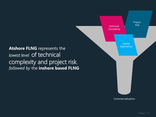 FLNG Offshore and Nearshore | PPTX