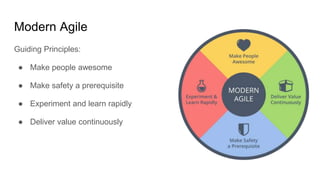 Modern Agile
Guiding Principles:
● Make people awesome
● Make safety a prerequisite
● Experiment and learn rapidly
● Deliver value continuously
 