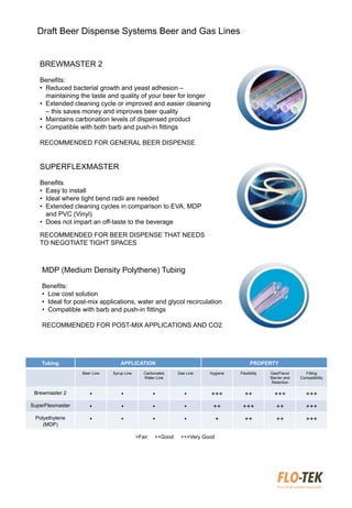 MDP (Medium Density Polythene) Tubing
Benefits:
•  Low cost solution
•  Ideal for post-mix applications, water and glycol recirculation
•  Compatible with barb and push-in fittings
RECOMMENDED FOR POST-MIX APPLICATIONS AND CO2
BREWMASTER 2
Benefits:
•  Reduced bacterial growth and yeast adhesion –
maintaining the taste and quality of your beer for longer
•  Extended cleaning cycle or improved and easier cleaning
– this saves money and improves beer quality
•  Maintains carbonation levels of dispensed product
•  Compatible with both barb and push-in fittings
RECOMMENDED FOR GENERAL BEER DISPENSE
SUPERFLEXMASTER
Benefits
•  Easy to install
•  Ideal where tight bend radii are needed
•  Extended cleaning cycles in comparison to EVA, MDP
and PVC (Vinyl)
•  Does not impart an off-taste to the beverage
RECOMMENDED FOR BEER DISPENSE THAT NEEDS
TO NEGOTIATE TIGHT SPACES
Tubing APPLICATION PROPERTY
Beer Line Syrup Line Carbonated
Water Line
Gas Line Hygiene Flexibility Gas/Flavor
Barrier and
Retention
Fitting
Compatibility
Brewmaster 2 • • • • +++ ++ +++ +++
SuperFlexmaster • • • • ++ +++ ++ +++
Polyethylene
(MDP)
• • • • + ++ ++ +++
+Fair ++Good +++Very Good
Draft Beer Dispense Systems Beer and Gas Lines
 