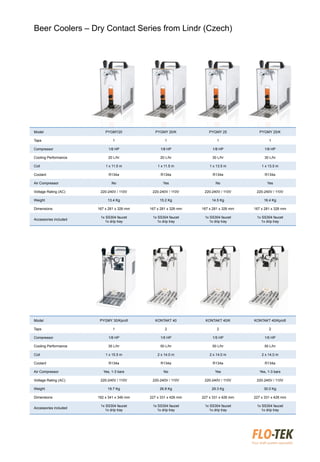 Model PYGMY20 PYGMY 20/K PYGMY 25 PYGMY 25/K
Taps 1 1 1 1
Compressor 1/8 HP 1/8 HP 1/8 HP 1/8 HP
Cooling Performance 20 L/hr 20 L/hr 30 L/hr 30 L/hr
Coil 1 x 11.5 m 1 x 11.5 m 1 x 13.5 m 1 x 13.5 m
Coolant R134a R134a R134a R134a
Air Compressor No Yes No Yes
Voltage Rating (AC) 220-240V / 110V 220-240V / 110V 220-240V / 110V 220-240V / 110V
Weight 13.4 Kg 15.2 Kg 14.5 Kg 16.4 Kg
Dimensions 167 x 281 x 326 mm 167 x 281 x 326 mm 167 x 281 x 326 mm 167 x 281 x 326 mm
Accessories included
1x SS304 faucet
1x drip tray
1x SS304 faucet
1x drip tray
1x SS304 faucet
1x drip tray
1x SS304 faucet
1x drip tray
Beer Coolers – Dry Contact Series from Lindr (Czech)
Model PYGMY 30/Kprofi KONTAKT 40 KONTAKT 40/K KONTAKT 40/Kprofi
Taps 1 2 2 2
Compressor 1/8 HP 1/5 HP 1/5 HP 1/5 HP
Cooling Performance 35 L/hr 50 L/hr 50 L/hr 50 L/hr
Coil 1 x 15.5 m 2 x 14.0 m 2 x 14.0 m 2 x 14.0 m
Coolant R134a R134a R134a R134a
Air Compressor Yes, 1-3 bars No Yes Yes, 1-3 bars
Voltage Rating (AC) 220-240V / 110V 220-240V / 110V 220-240V / 110V 220-240V / 110V
Weight 19.7 Kg 26.8 Kg 29.3 Kg 30.0 Kg
Dimensions 182 x 341 x 346 mm 227 x 331 x 426 mm 227 x 331 x 426 mm 227 x 331 x 426 mm
Accessories included
1x SS304 faucet
1x drip tray
1x SS304 faucet
1x drip tray
1x SS304 faucet
1x drip tray
1x SS304 faucet
1x drip tray
 
