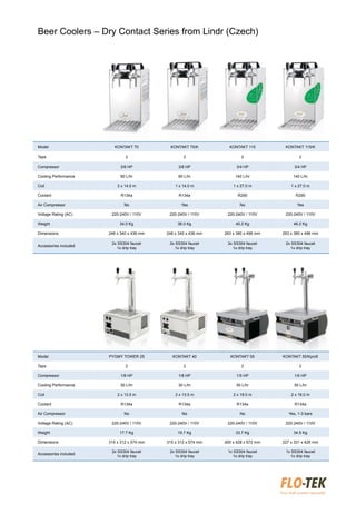 Model KONTAKT 70 KONTAKT 70/K KONTAKT 115 KONTAKT 115/K
Taps 2 2 2 2
Compressor 3/8 HP 3/8 HP 3/4 HP 3/4 HP
Cooling Performance 90 L/hr 90 L/hr 140 L/hr 140 L/hr
Coil 2 x 14.0 m 1 x 14.0 m 1 x 27.0 m 1 x 27.0 m
Coolant R134a R134a R290 R290
Air Compressor No Yes No Yes
Voltage Rating (AC) 220-240V / 110V 220-240V / 110V 220-240V / 110V 220-240V / 110V
Weight 34.0 Kg 36.0 Kg 45.2 Kg 46.2 Kg
Dimensions 246 x 340 x 436 mm 246 x 340 x 436 mm 263 x 380 x 496 mm 263 x 380 x 496 mm
Accessories included
2x SS304 faucet
1x drip tray
2x SS304 faucet
1x drip tray
2x SS304 faucet
1x drip tray
2x SS304 faucet
1x drip tray
Model PYGMY TOWER 25 KONTAKT 40 KONTAKT 55 KONTAKT 55/Kprofi
Taps 2 2 2 2
Compressor 1/8 HP 1/8 HP 1/5 HP 1/5 HP
Cooling Performance 30 L/hr 30 L/hr 50 L/hr 50 L/hr
Coil 2 x 13.5 m 2 x 13.5 m 2 x 18.0 m 2 x 18.0 m
Coolant R134a R134a R134a R134a
Air Compressor No No No Yes, 1-3 bars
Voltage Rating (AC) 220-240V / 110V 220-240V / 110V 220-240V / 110V 220-240V / 110V
Weight 17.7 Kg 19.7 Kg 33.7 Kg 34.5 Kg
Dimensions 315 x 312 x 574 mm 315 x 312 x 574 mm 400 x 428 x 672 mm 227 x 331 x 426 mm
Accessories included
2x SS304 faucet
1x drip tray
2x SS304 faucet
1x drip tray
1x SS304 faucet
1x drip tray
1x SS304 faucet
1x drip tray
Beer Coolers – Dry Contact Series from Lindr (Czech)
 