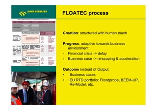 FLOATEC process


Creation: structured with human touch

Progress: adaptive towards business
   environment
-  Financial crisis -> delay
-  Business case -> re-scoping & acceleration

Outcome instead of Output:
•  Business cases
•  EU RTD portfolio: Floodprobe, BEEM-UP,
   Re-Model, etc.
 