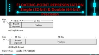 Floating-Point Representation (Computer Arithmetics).pptx