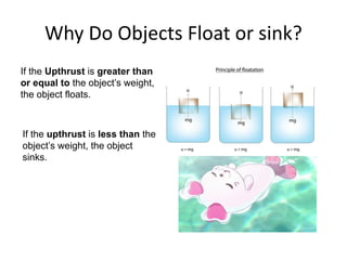 Floating Object Upthrust Floating_atgseyaeaegaegsetae5aetsthetnd_Sinking.pptx.pdf
