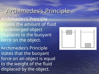 Archimedes’s Principle
Archimedes’s Principle
Archimedes’s Principle
relates the amount of fluid
a submerged object
displaces to the buoyant
force on the object.
Archimedes’s Principle
states that the buoyant
force on an object is equal
to the weight of the fluid
displaced by the object.
 