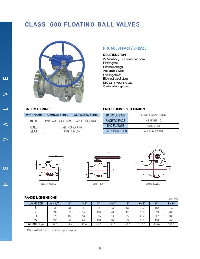 Floating Ball Valves for Industrial Application
