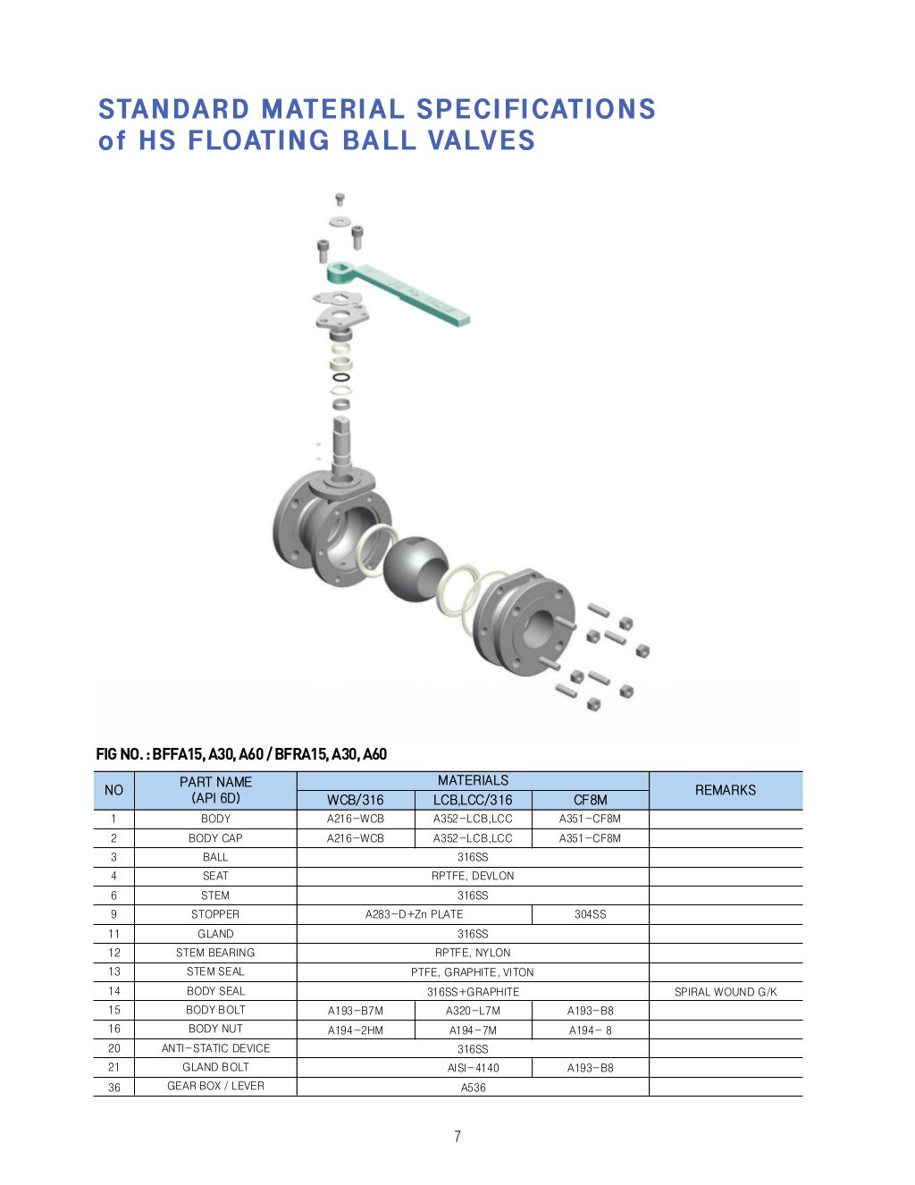 Floating Ball Valves for Industrial Application
