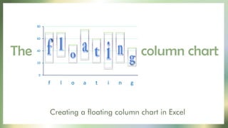Floating column chart | PDF