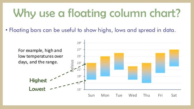 Floating Column Chart