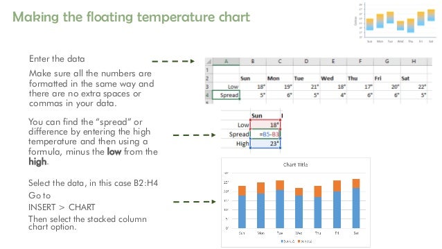Floating column chart