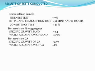 RESULTS OF TESTS CONDUCTED
Test results on cement
FINENESS TEST = 7%
INTIAL AND FINAL SETTING TIME =35 MINS AND 10 HOURS
CONSISTENCY TEST = 30 %
Test results on Fine aggregates
SPECIFIC GRAVITY SAND =2.4
WATER ABSORPTION OF SAND =2.5%
Test results on CA
SPECIFIC GRAVITY OF CA =2.77
WATER ABSORPTION OF CA =2%
 