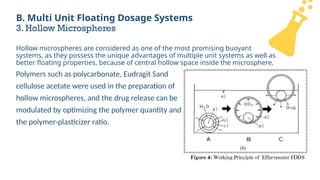 Floating drug delivery system.pptx biopharma topic for | PPTX