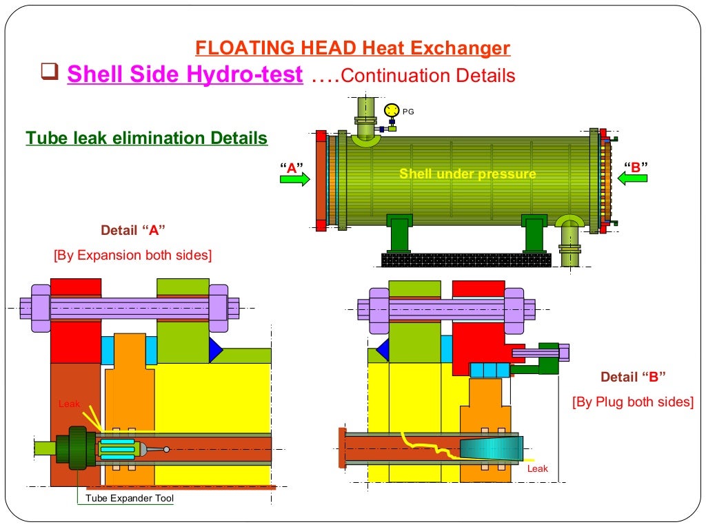Floating head heat exchanger Maintainance