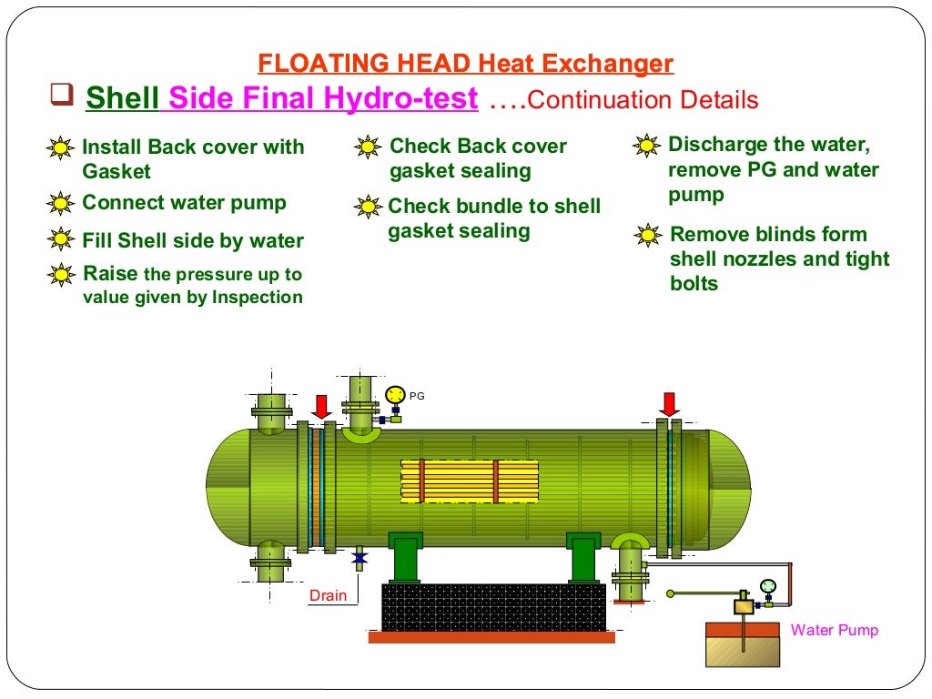Floating head heat exchanger Maintainance