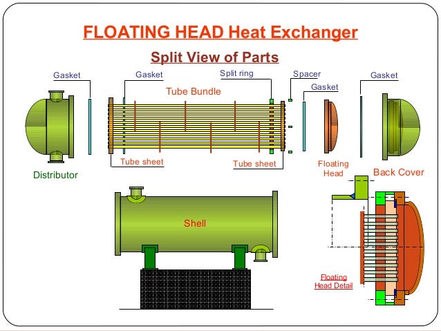 Image result for floating head type heat exchanger