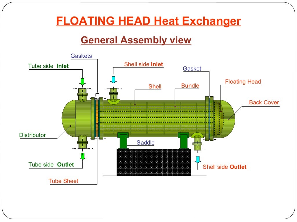Floating head heat exchanger Maintainance