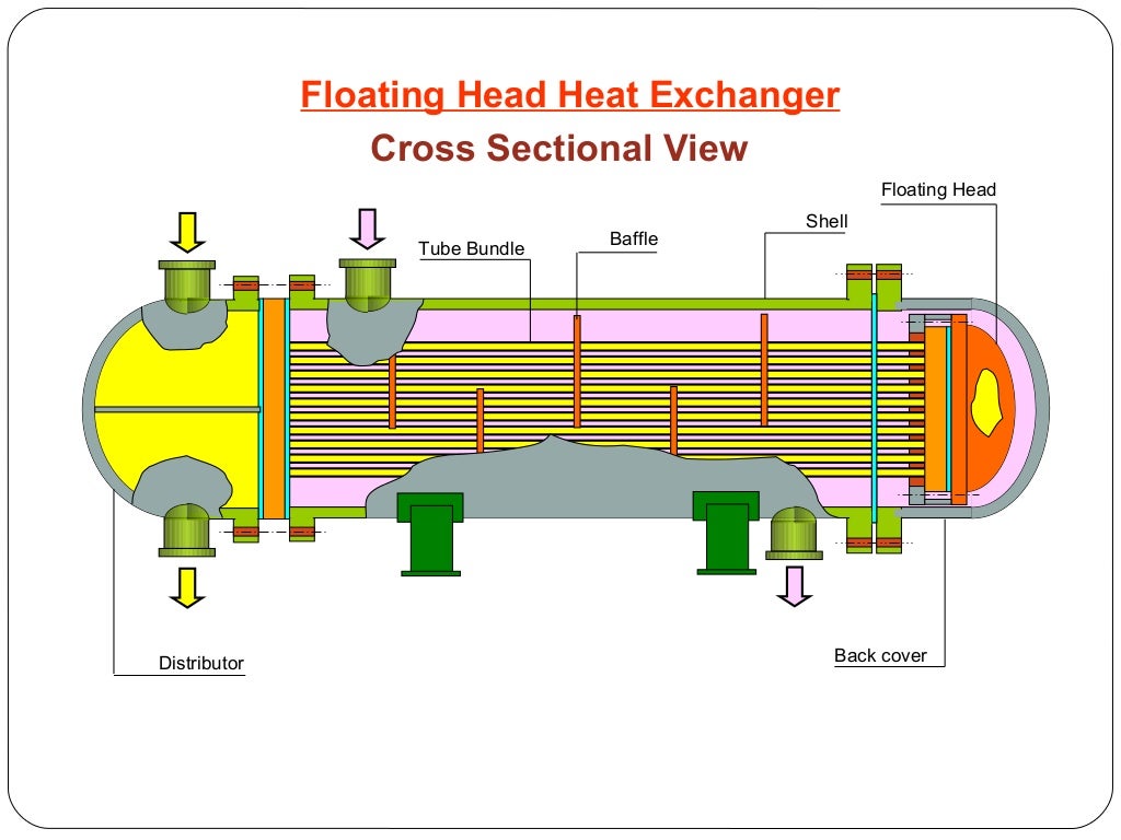 Floating head heat exchanger Maintainance