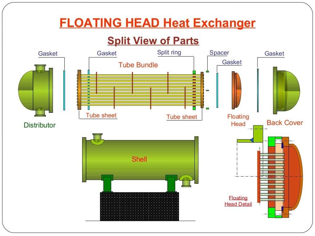 Floating head heat exchanger Maintainance