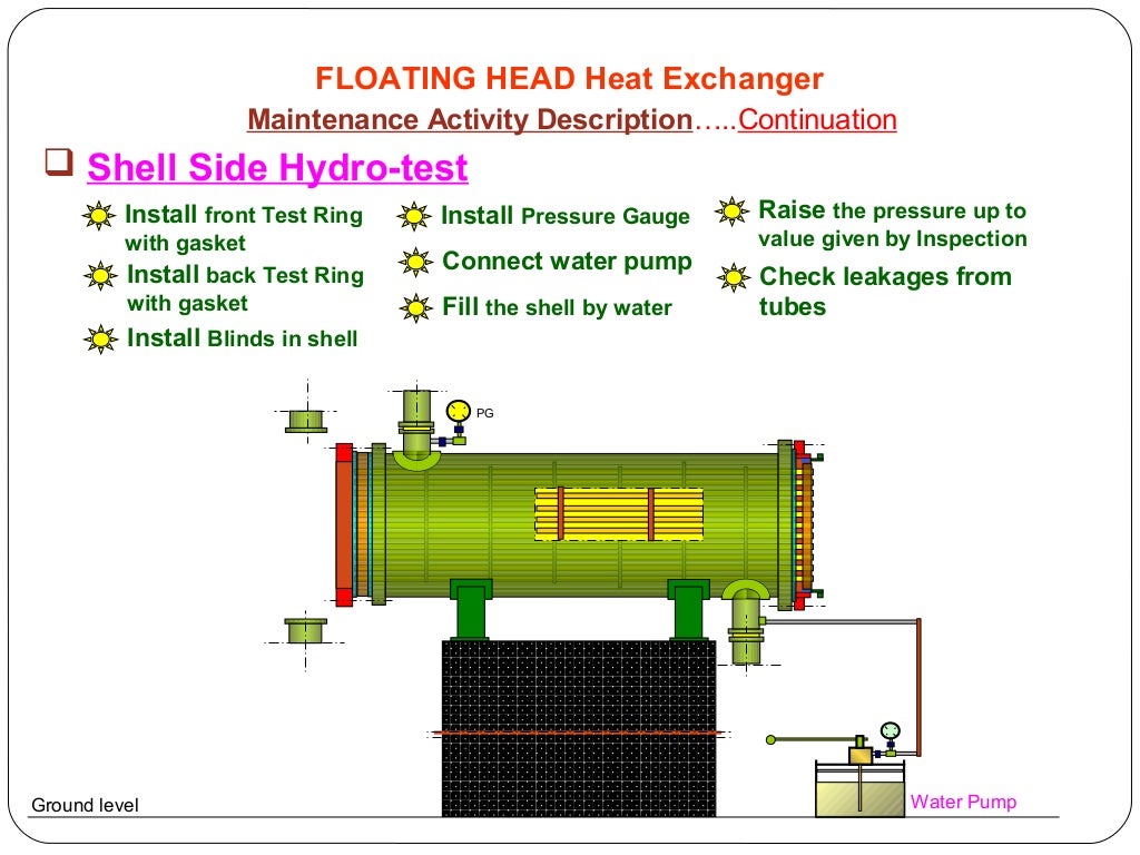 Floating head heat exchanger Maintainance
