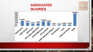 ASSOCIATED
INJURIES
 